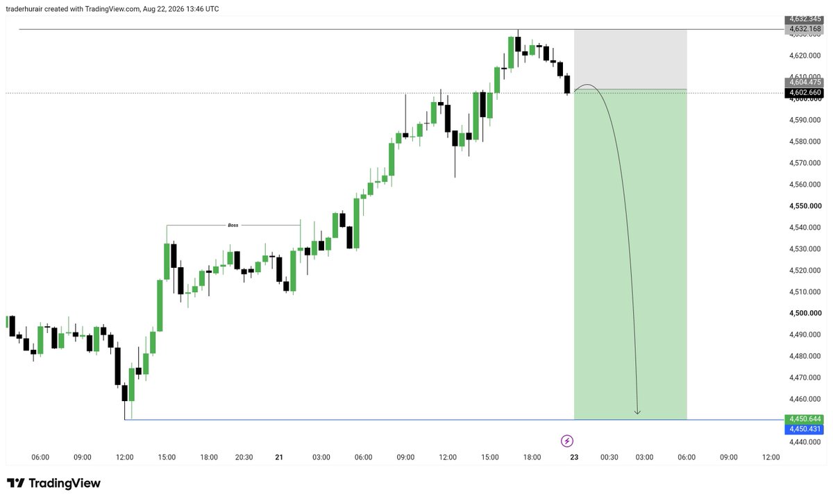 TradingView021's tweet photo. 🔥 XAUUSD SELL 📉🐳

Gold is reacting from key resistance and sellers are stepping in. Watching for bearish continuation toward the lower channel. 🎯

Let’s see the move! 🚀

#XAUUSD #Gold #GoldTrading #Forex #Trading #SellSignal https://t.co/bgutQwkhVS