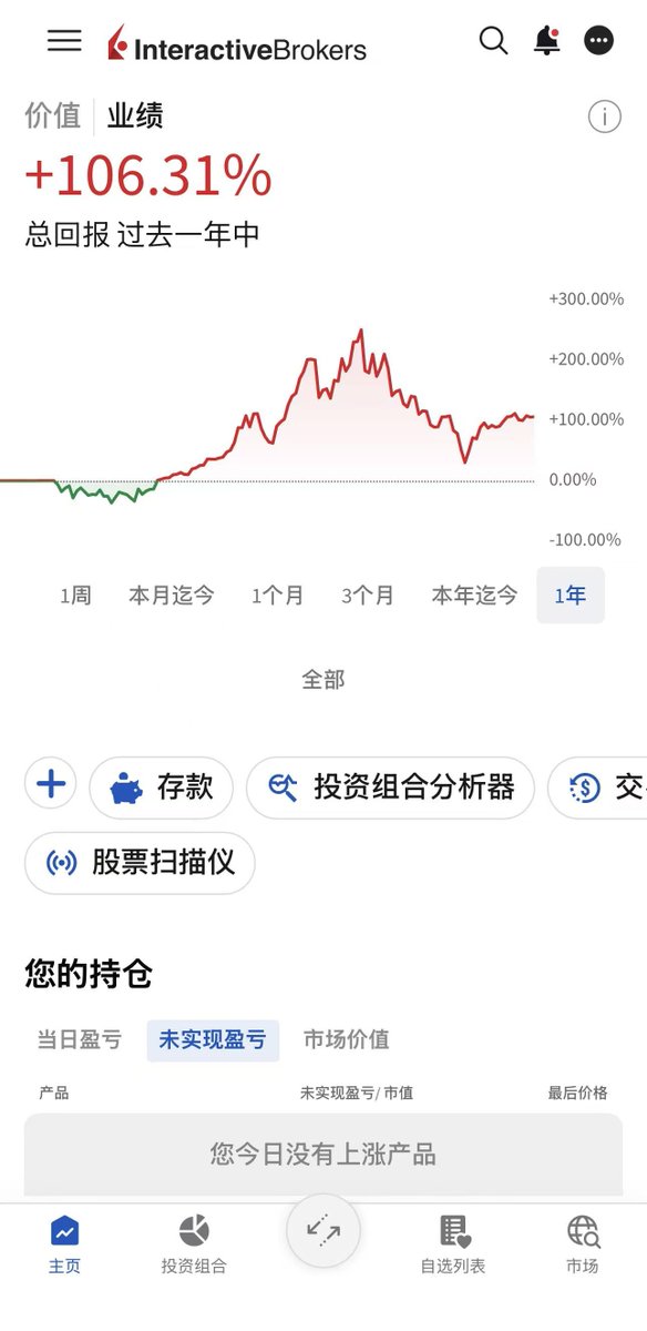 Langbro91's tweet photo. 2026年以来的投资复盘

今年是我重整旗鼓、重新把注意力放回投资的第一年。

结婚前其实也炒了好几年股，但由于对象属于极度风险厌恶型，钱基本都是存银行定期，工资也几乎全部上交，所以中间停了好几年。结果完美错过了这轮人工智能行情的鱼头。这事不能怪她，只能怪自己当时的认知不到位。

这几年由于来到香港工作之���，每天接触到的就是美股，日股，衍生品，TRS，跨境视野才算是真正打开。以前主要做A股，现在以美股为核心，同时由于 IB盈透证券覆盖了日股、韩股、欧股，算是第一次真正意义上开始实践全球资产配置。

今年我的账户表现真的是像坐过山车。 组合时间加权收益率（TWR）最高超过200%，目前收在105.7%左右（同期标普大约+11%）。如果按绝对收益率算，大概在35%上下。但6月中旬到7月整月经历了大幅回调，最大回撤一度超过-63%，夏普比率1.56。高收益和高回撤是一体的，今年我把“杠杆的双刃剑”又重新体会了一遍。

盈利端： 成功抓住了4、5月份这一波行情，加杠杆重仓日本和韩国期货，还有杠杆 ETF，贡献了大部分超额收益。期间印象比较深的有几件事：

Jensen Huang一句话就能带动 $MRVL  剧烈波动
迈威尔科技两个交易日浮盈超过2万美金
三星电机5月连续多个交易日涨十几个点的快速拉升

4、5月净值几乎天天创新高，当时其实已经有了天天FOMO的忐忑感，一个月的收益已经超过了我一年的工资收入。回头看，这种情绪本身，已经为后面的回撤埋下了隐患。

亏损端： 比较扎心的是SK海力士 $SKHY 。从高位回落时没有及时减仓或对冲，目前仍有较大浮亏。 三星电机虽然在高位减过仓，但留了一点小仓位，后面想抄底却抄在了半山腰，导致这个标的整体盈利被大幅吞噬。

另外，今年尝试了多笔期权交易，第一次真正体会到期权的风险和魅力。多只Long Call在这波回撤中几乎归零；反倒是Sell Put亏损有限。怪不得段永平喜欢用Sell Put。我在期权上还是新手，后面会花更多时间研究，也欢迎大家交流。

加密货币方面，今年只是小仓位尝试，主要是为了跑通流程。年初我判断整体仍是熊市，所以更倾向于等待下一轮四年周期的启动。最近市场有回暖迹象，上周 bitcoin:native  一周涨了22%，情绪又起来了。这块我还是新手，会继续小步慢走，向各位加密大佬请教学习（有没有大佬愿意教我啊）。

总结一下： 今年赚到了钱，但过程并不漂亮。赚到钱不是因为我自己的投资能力有多强，更多的还是运气成分居多，过程中也暴露了我在风险预算和仓位管理上的明显短板，以及自己在研究上花的精力不够，未来一方面要加大研究，不要人云亦云，另外一方面，要做好仓位管理和风险管控。

后续我会专门整理一份今年踩过的坑和具体经验教训，感兴趣的可以关注。