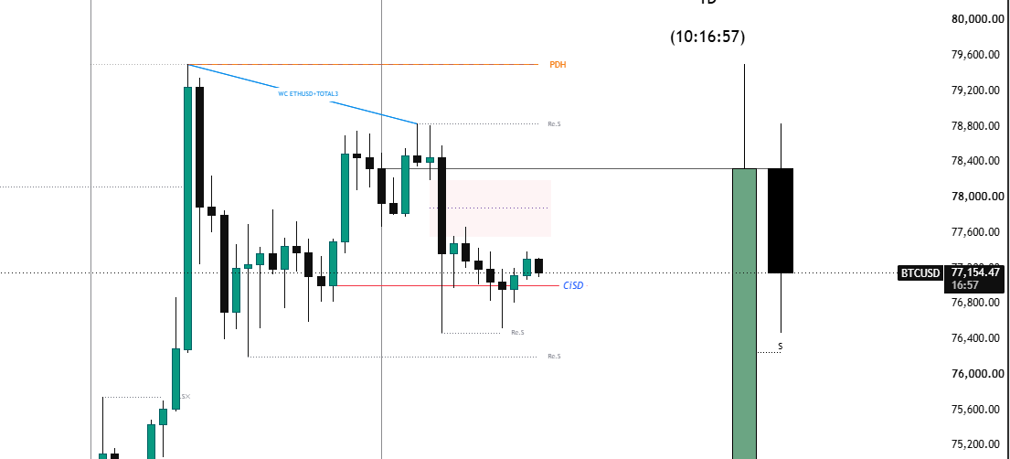 SinghTradesHS's tweet photo. @fxraptor_alpha Please Update on CiSD as this case https://t.co/BAsYpiX0YY