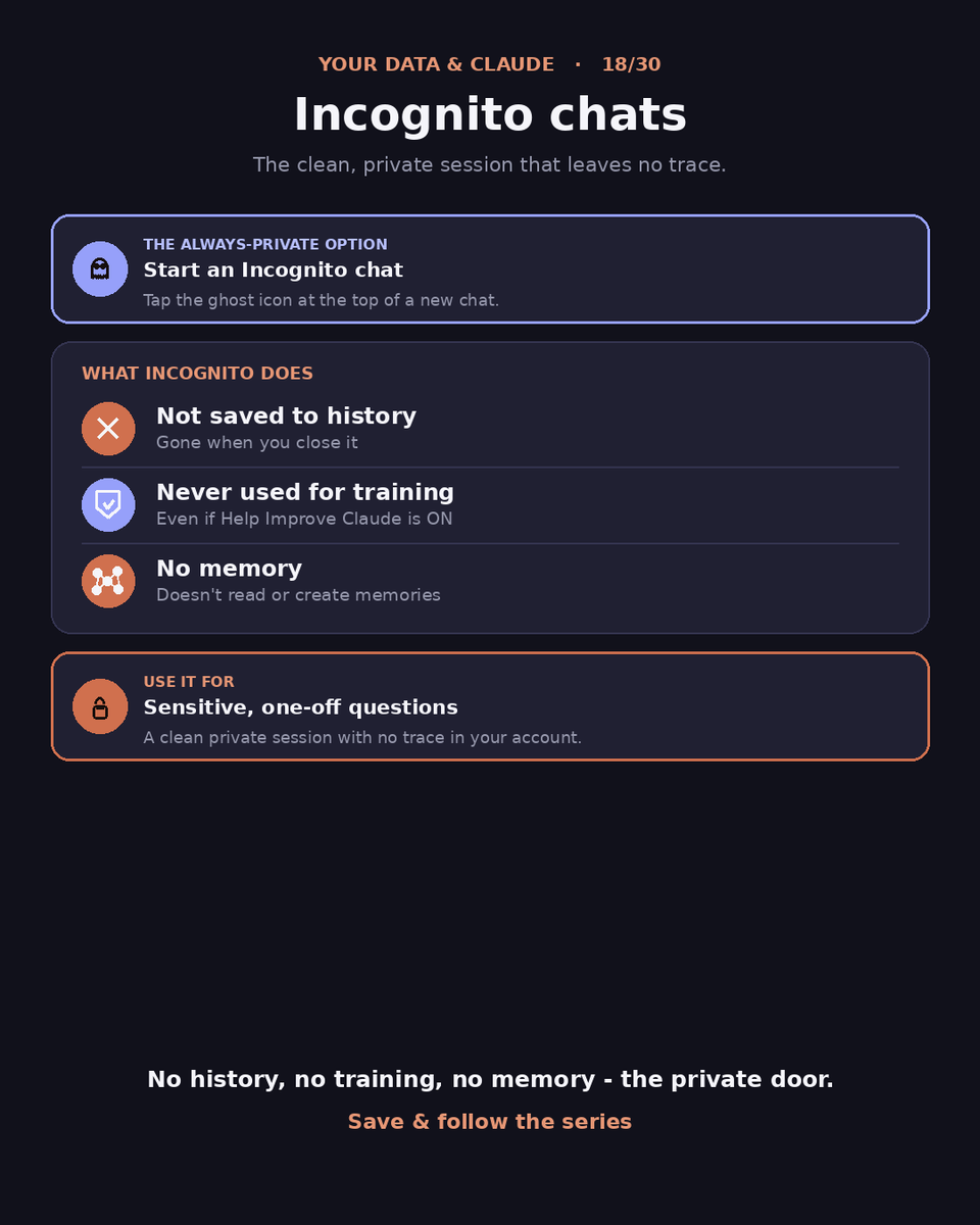 TechnesiumBlog's tweet photo. Want a Claude chat that leaves no trace? Tap the ghost icon.

Incognito:
Not saved to history.
Never used for training — even if "Help Improve Claude" is ON.
No memory.

The one exception to the training rule.

18/30. https://t.co/deSCVzcbJa