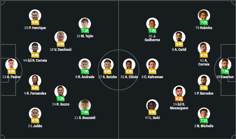 akacanha's tweet photo. O Ac. Viseu entra em campo com 4 estreias a titular! Barcelos, Michelis, Gohi e Ceitil entram por de Milioransa, Rúben Pereira, Mestanza e Zamora.
O #CSMaritimo repete o XI que lhes garantiu 6 pontos nas duas primeiras jornadas.
#CSMAVFC #LigaPortugal https://t.co/Z5HjoeJeuZ