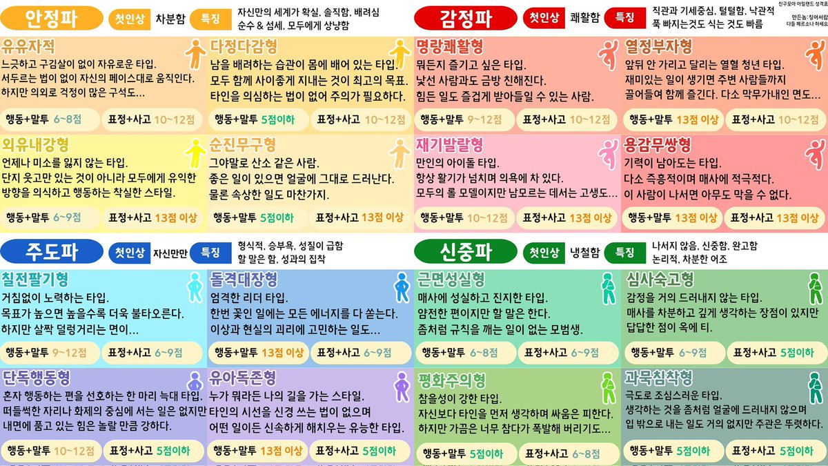 bluesea072002's tweet photo. 개인 만족 용으로 심심할 때 재미로 조금씩 추가해보려 합니다..! 
페이스 페인팅은 안 하고 앞머리만 그립니다.. 그리고 오너의 날조 가능성이 있습니다.(주의)
정말 가볍게 하는 것이니 괜찮으신 분은 맘찍 부탁드려요..! 그리고 되시면 성격표에서 하나 골라서 남겨주세요..ㅎㅎ https://t.co/ibpljvDRxb