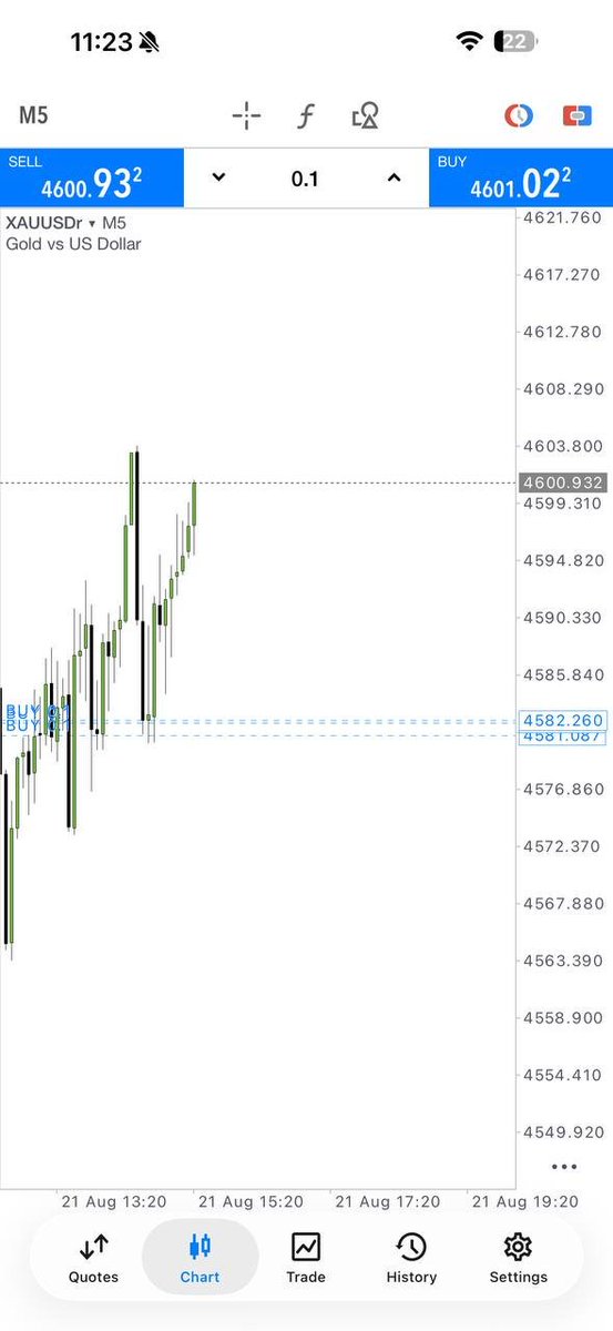 Gold_King82's tweet photo. 🔥 XAUUSD BUY SIGNAL HIT! 🔥

📈 Strong bullish move from 4581–4582 BUY ZONE
🎯 Price pushed toward 4600+
💰 +200 PIPS SECURED!

Another clean Gold move delivered. 🏆

📲 Join Free Forex Signals:
https://t.co/ZCLxEyPmVb

#XAUUSD #GoldTrading #ForexSignals #200Pips #Gold #Trading https://t.co/eE8ihE1t7s