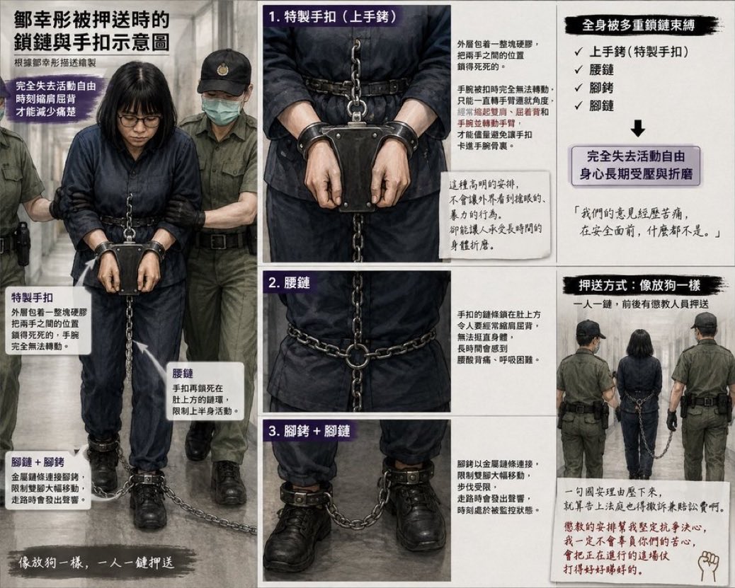 keryhvd's tweet photo. @realDonaldTrump If you see this picture of someone in Hong Kong being treated like a murderer by the Chinese Communist Party for speaking out for democracy, what are your thoughts? For money, so-called democratic and free countries all shut up and turn a blind eye? https://t.co/SvGAlNn7ai