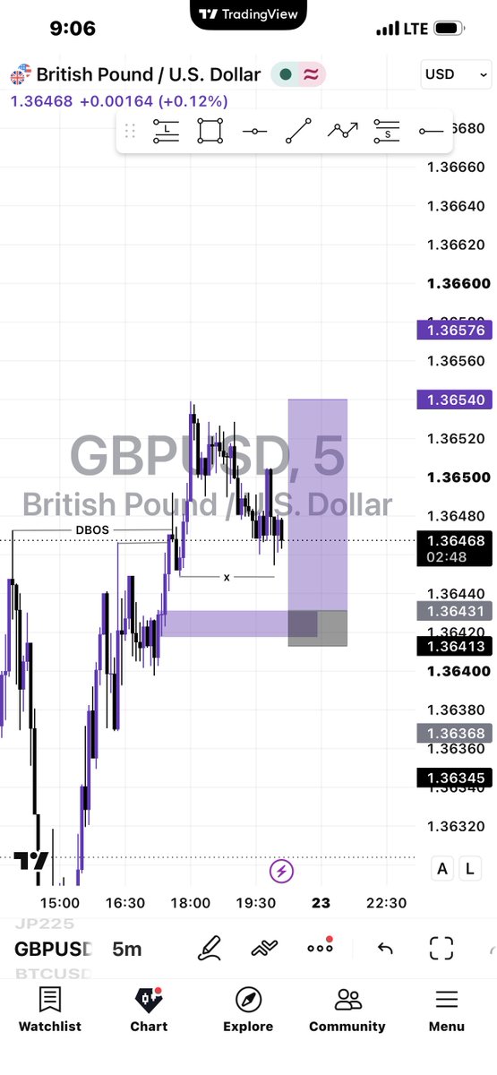 Emmy_thetrader_'s tweet photo. #GBPUSD  
Before and Now  
What do you think will happen when the market opens on Monday? 🤔  
TP or SL  
SLP https://t.co/ofq3IHhwLi