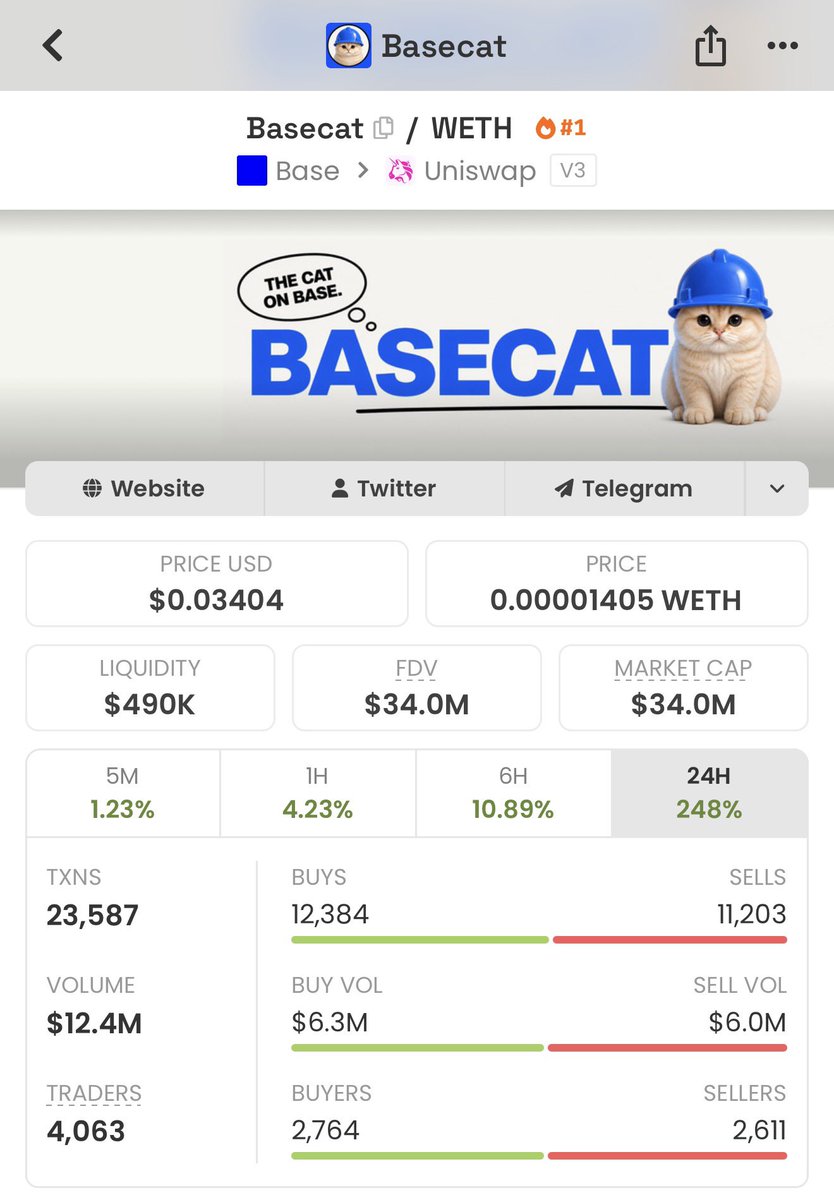 barothechad's tweet photo. feels like Uniswap is about to answer Coinbase’s $BASECAT 👀

they’ve already soft shilled $SWAPPY a few times…

wouldn’t surprise me if they’re cooking something bigger and Swappy ends up becoming the Uniswap mascot 

0x298348d5b2e45C774E3ee4f1a0924071DfbDC8C7 https://t.co/Z9fHCcYFjJ