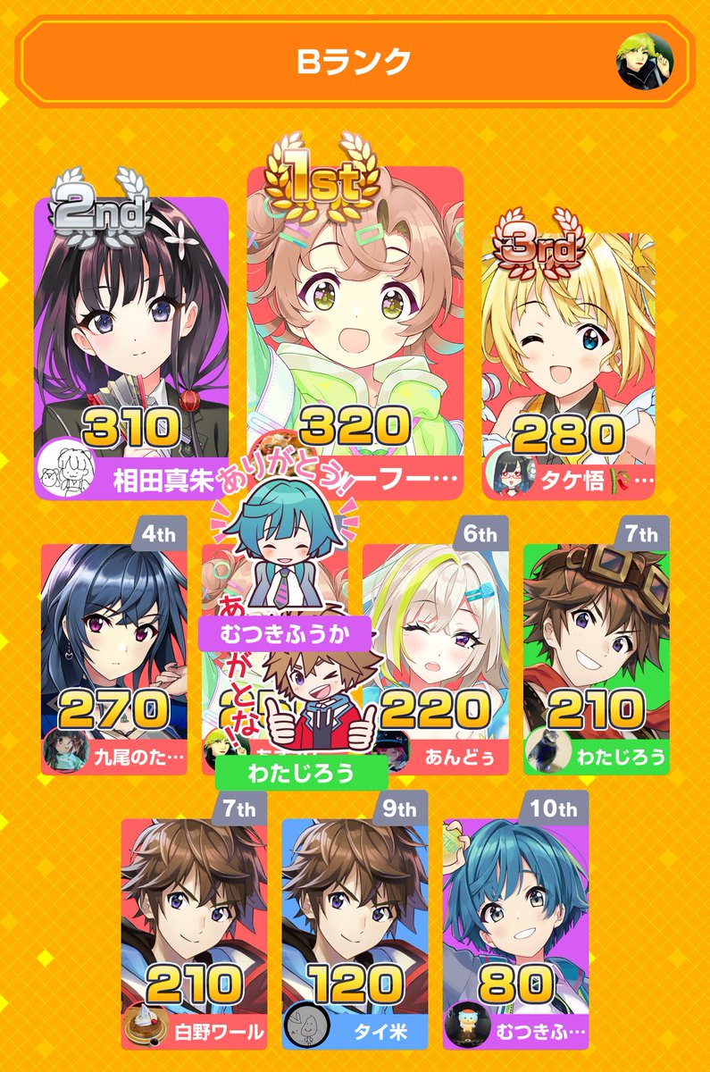 owtu2255's tweet photo. 今日は調子悪い日。
みんなで早押しクイズに10位入賞！
アプリダウンロードはこちらから
https://t.co/fknMjc2EFz
#みんはや https://t.co/a9MgJztV4T