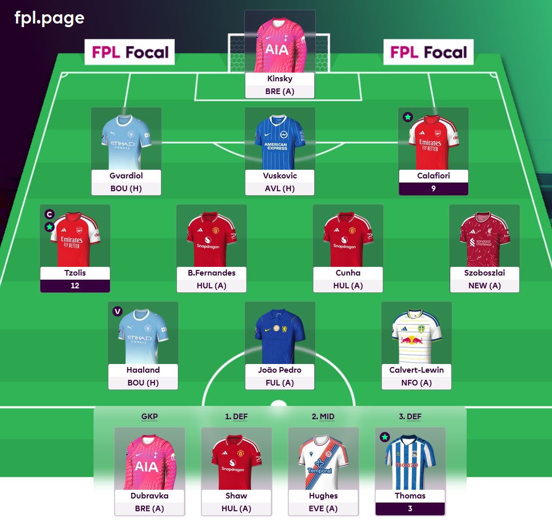 afcstuff's tweet photo. Christos Tzolis’ @OfficialFPL team, featuring himself as captain. 🤣🇬🇷

🕵️‍♂️ @FPLFocal https://t.co/n14gMifCUu
