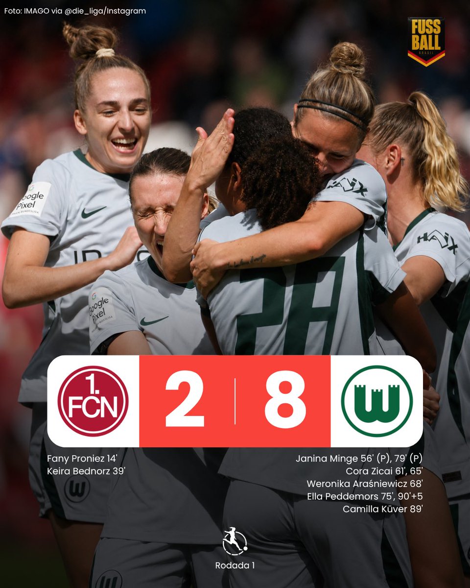 FussballBR's tweet photo. 🇩🇪 👱♀️ VIRADA E GOLEADA DAS LOBAS! 🐺🟢⚪️✅
O Wolfsburg saiu perdendo por 2 a 0, mas reagiu no segundo tempo e atropelou o Nürnberg por 8 a 2 na estreia da #DieLiga!
Cora #Zicai marcou duas vezes, enquanto Janina #Minge também fez dois, ambos de pênalti.
#FCNWOB https://t.co/wOEhtYWdZz