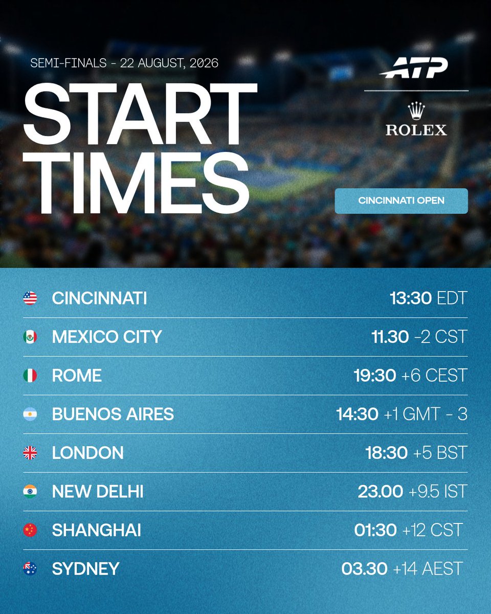 atptour's tweet photo. Almost time for the spectacular semi-finals in Cincinnati 🍿

Where are you tuning in from?! 🌎

#ROLEX | #StartTime | #Partner https://t.co/D9FgR9NK8M