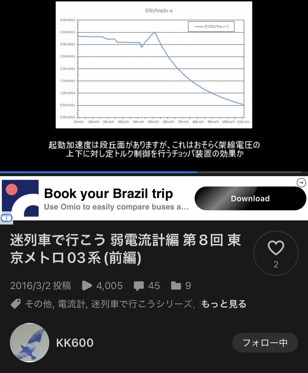 qfxr8's tweet photo. @dacho_hellnian 40000は気合いでガクトリで乗るしかなさそうですね
6000は50km/hで息切れするそうです
一気にこっちで返しちゃいますね
03チョッパはこんなのありました
これ見るとあの並走で一瞬6300に追いついたのも納得ですね
https://t.co/5Sve5QvzxK
元々東急9000を南北線に入れるみたいな話あったそうですが.... https://t.co/VSxio7AN4M