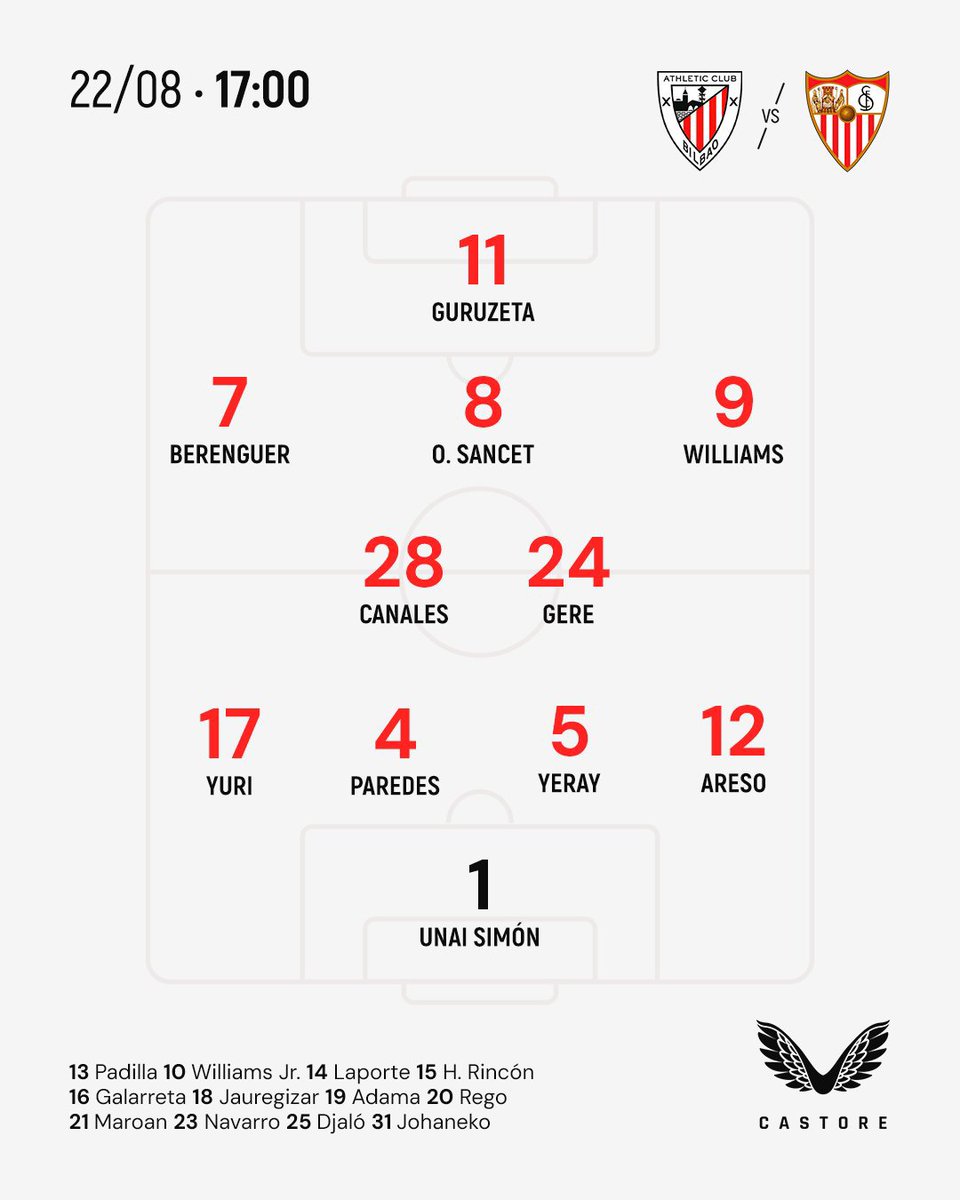 Mundo__RS's tweet photo. #LaLiga - #Jornada2 Alineaciónes 
#AthleticClubSevillaFC 

Jugaran: @yuriberchiche @GorkaGuru9 y Jon Guridi https://t.co/iE6X6UHCdp