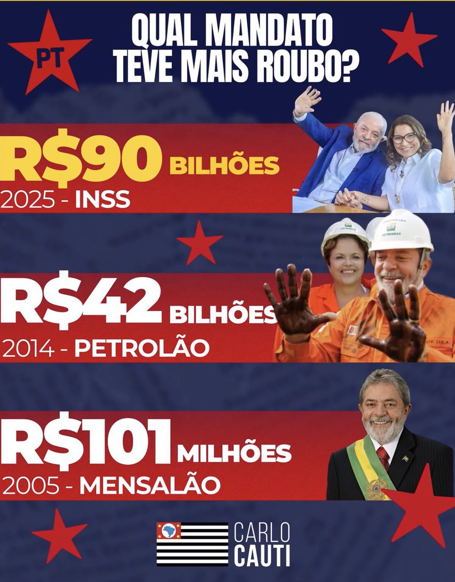 Pri21ms's tweet photo. Depois ele vem dizer que a culpa é de Deus!!! https://t.co/qemfzrUhVy