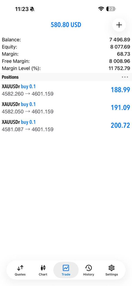 Alisa_Fx37's tweet photo. 🔥 XAUUSD BUY SIGNAL HIT! 🔥

📈 Strong bullish move from 4581–4582 BUY ZONE
🎯 Price pushed toward 4600+
💰 +200 PIPS SECURED!

Another clean Gold move delivered. 🏆

📲 Join Free Forex Signals:
https://t.co/ir6Oe2YjFr

#XAUUSD #GoldTrading #ForexSignals #200Pips #Gold #Trading https://t.co/lqYcY3gvik