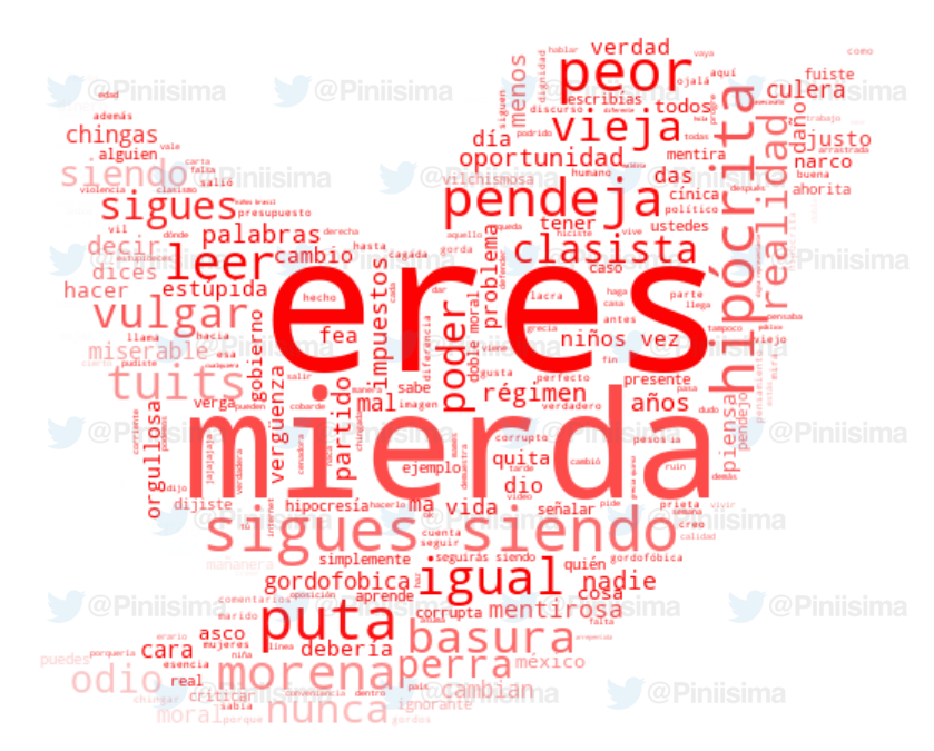 Piniisima's tweet photo. Estas son las respuestas al tuit de Liz Vilchis de hoy. Las redes reaccionando, la gente ya está harta de los bufones del bienestar y su doble discurso.😬

También le están respondiendo en su IG de forma NEGATIVA. Quedó EXHIBIDA en redes.😌 https://t.co/EKviRkP6Ou