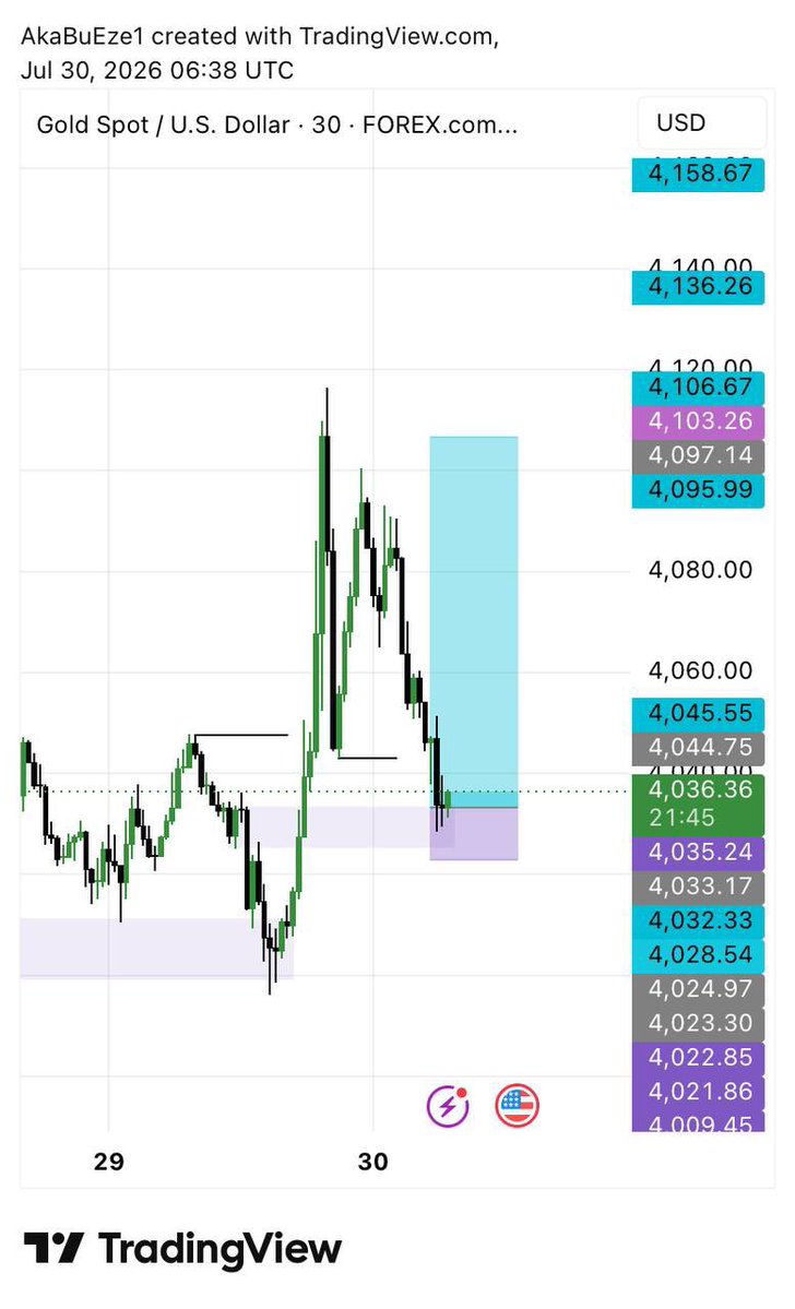 Akabillionz's tweet photo. July trade on XAUUSD ✅📊 https://t.co/mYJQ5HDMge