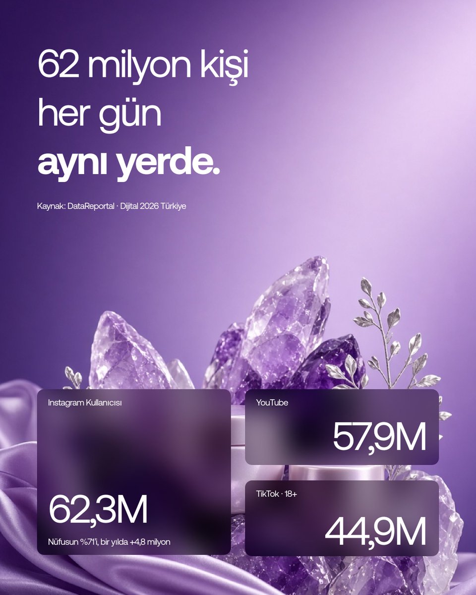 bastproject's tweet photo. Türkiye'de 62,3 milyon Instagram kullanıcısı var. Nüfusun %71'i.

Kitleye ulaşmak hiç bu kadar kolay olmadı. Fark edilmek de hiç bu kadar zor olmadı.

Erişim artık ücretsiz. Pahalı olan dikkat. https://t.co/53dMnZoE7I