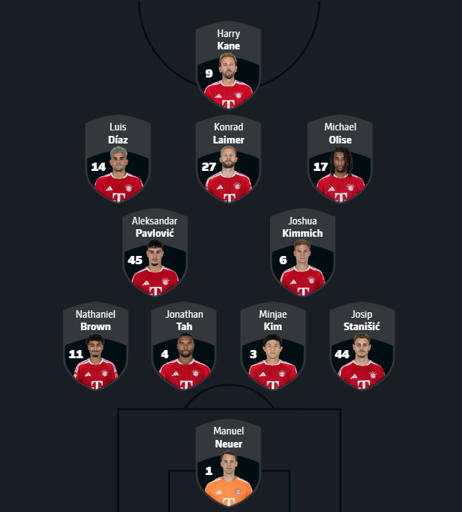fcbayern_2's tweet photo. 📊| الرسم التكتيكي https://t.co/a6hkUoGvtc