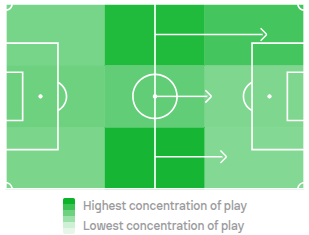 barmyarmyuk's tweet photo. FIRST HALF STATS
#mkdfc 0-1 #htafc
- Attack Momentum - The higher the peak, the more sustained the attacking pressure
- Attack Concentration. MKD green, HUD blue
#MKDHUD https://t.co/XzR5MFZyIl