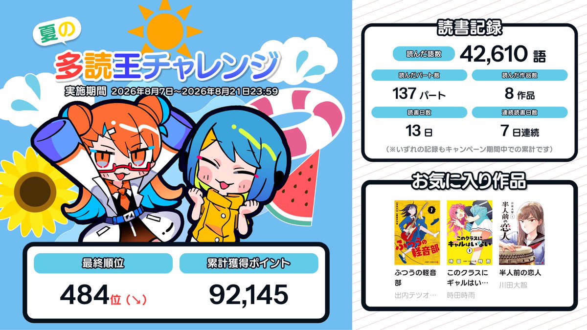 schema_si's tweet photo. 夏の多読王チャレンジ、挑戦中🔥

#Langaku #多読王チャレンジ https://t.co/q1ZRWVl7a3