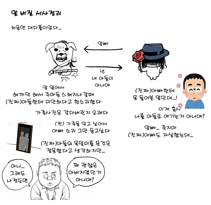 ggangsaengi's tweet photo. 정리해왔어요 https://t.co/zk1SQm97vP