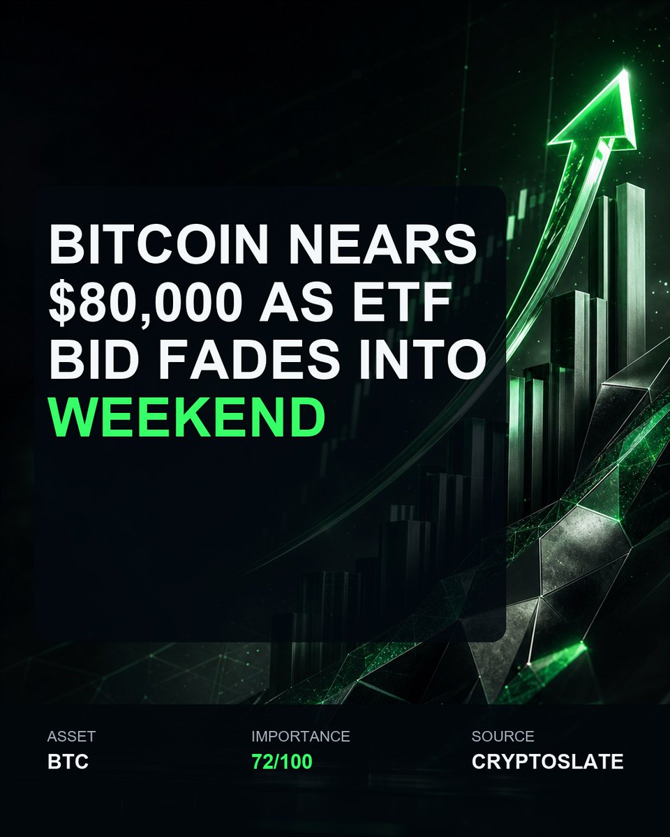 CryptoEcho0's tweet photo. 📊 Bitcoin nears $80,000 as ETF bid fades into weekend

BTC climbed to an intraday high of $79,500 on Aug.

Watch: Combines multiple liquidity sources that pushe…
BTC • 72/100
Source: CryptoSlate

#CryptoEcho https://t.co/7cvctNcGp7