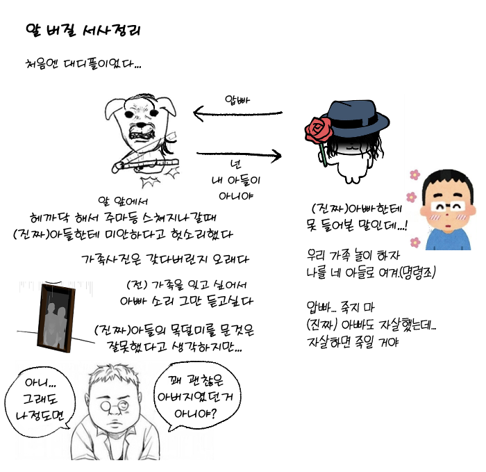 Mm3asn's tweet photo. @ggangsaengi 알 말투 싹바가지로 고쳐서 와봤어요 
버질 진심으로 본인 괜찮은 아버지로 여기고 있는 오만한 점까지 걍 다 좋다... https://t.co/9rcTZFVqBt