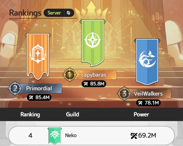 ameriverse's tweet photo. I prayed for times like these. They said we couldn't do it. They said we wouldn't be able to beat the whales because we have f2p members. They said we didn't stand a chance. Look at us fight back now. https://t.co/8Yjufqf7Dx