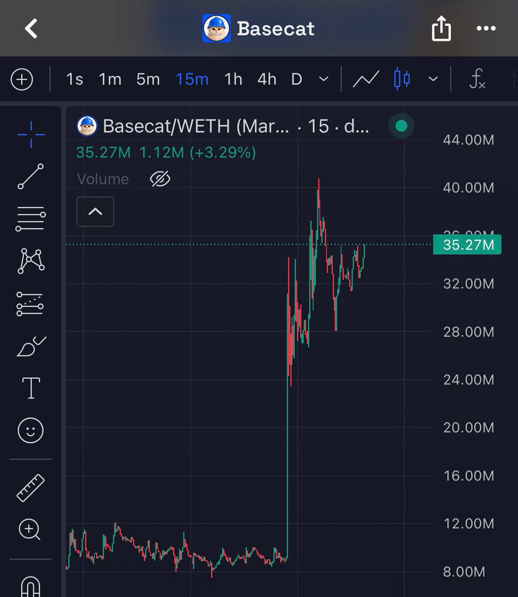 0xMrPinky's tweet photo. Love seeing $BASECAT finally get the recognition it deserves.

Listing secured. Now it’s time for the next leg.

$50M+ loading. https://t.co/SyZOMAisTl