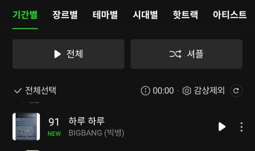 GDRAGON_STREAM's tweet photo. 📢FAM&amp;VIP!!
멜론 top100차트 12시에 하루하루�� 91위로 재진입했어요!
스밍리스트대로 잘하고있어요 
홈스홈도 현재 17위입니다 👏 👏 👏 
이 기세를 몰아서 BiiiG 도 다시 올려봐요✊️✊️ https://t.co/HpYx79AJGl