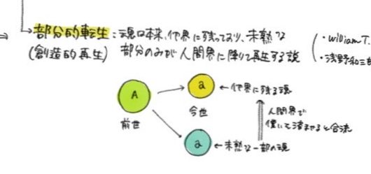 0015MMB's tweet photo. ぼくたまの転生説はこれなので… https://t.co/CSqAfBbABx