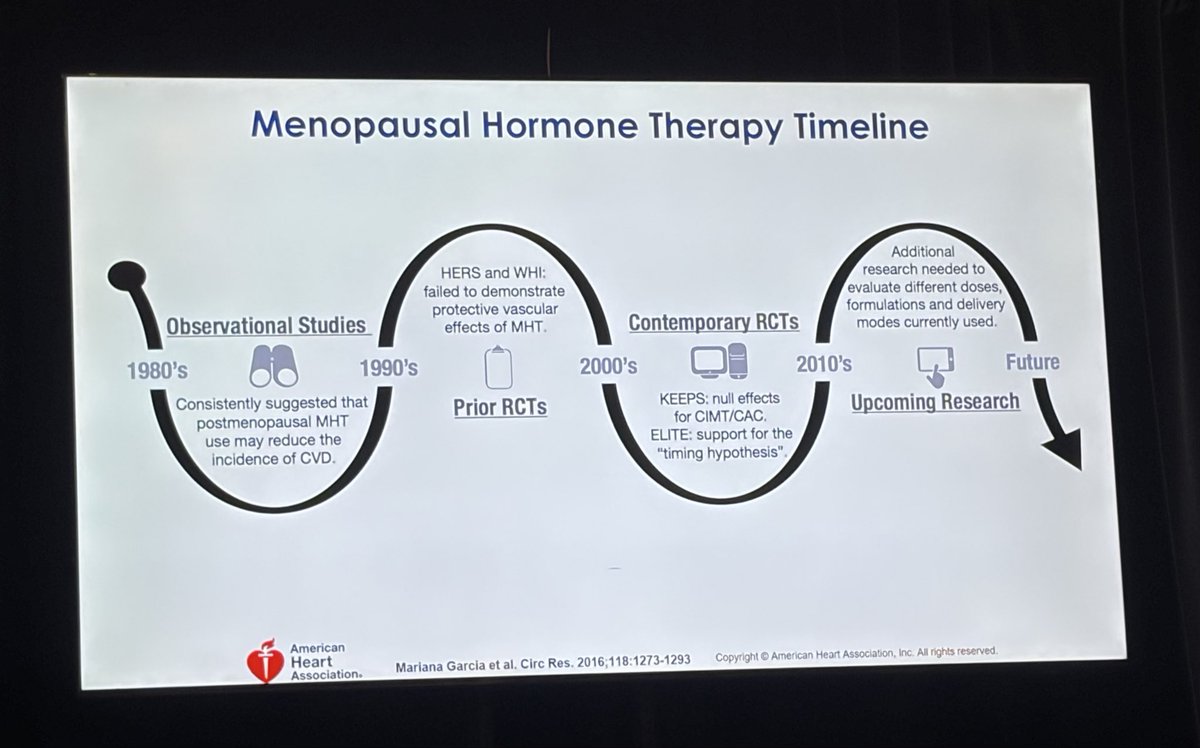 a_l_bailey's tweet photo. Fabulous update on Menopausal Hormone Therapy and #CVD risk at @emorywomenheart by @gina_lundberg 
✨MHT decision is patient-centered!
✨Symptoms of menopause can be significant and multisystem
✨Trial data is complex in this area but ⬇️mortality seen overall
✨MHT has no role in prevention but excellent for SYMPTOMS 
✨ALL perimenopausal women should have a CV risk assessment!
