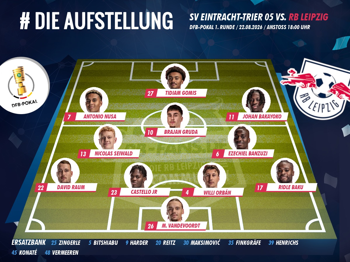 rb_fans's tweet photo. #Gomis wie von #Demichelis versprochen im Zentrum. Dahinter eine gute offensive Dreierreihe. Die erste Pflichtspielaufstellung von Micho. Wird RBL in Trier in die nächste Runde einziehen? #SVERBL #DFBPokal https://t.co/jbcEwhYvmC