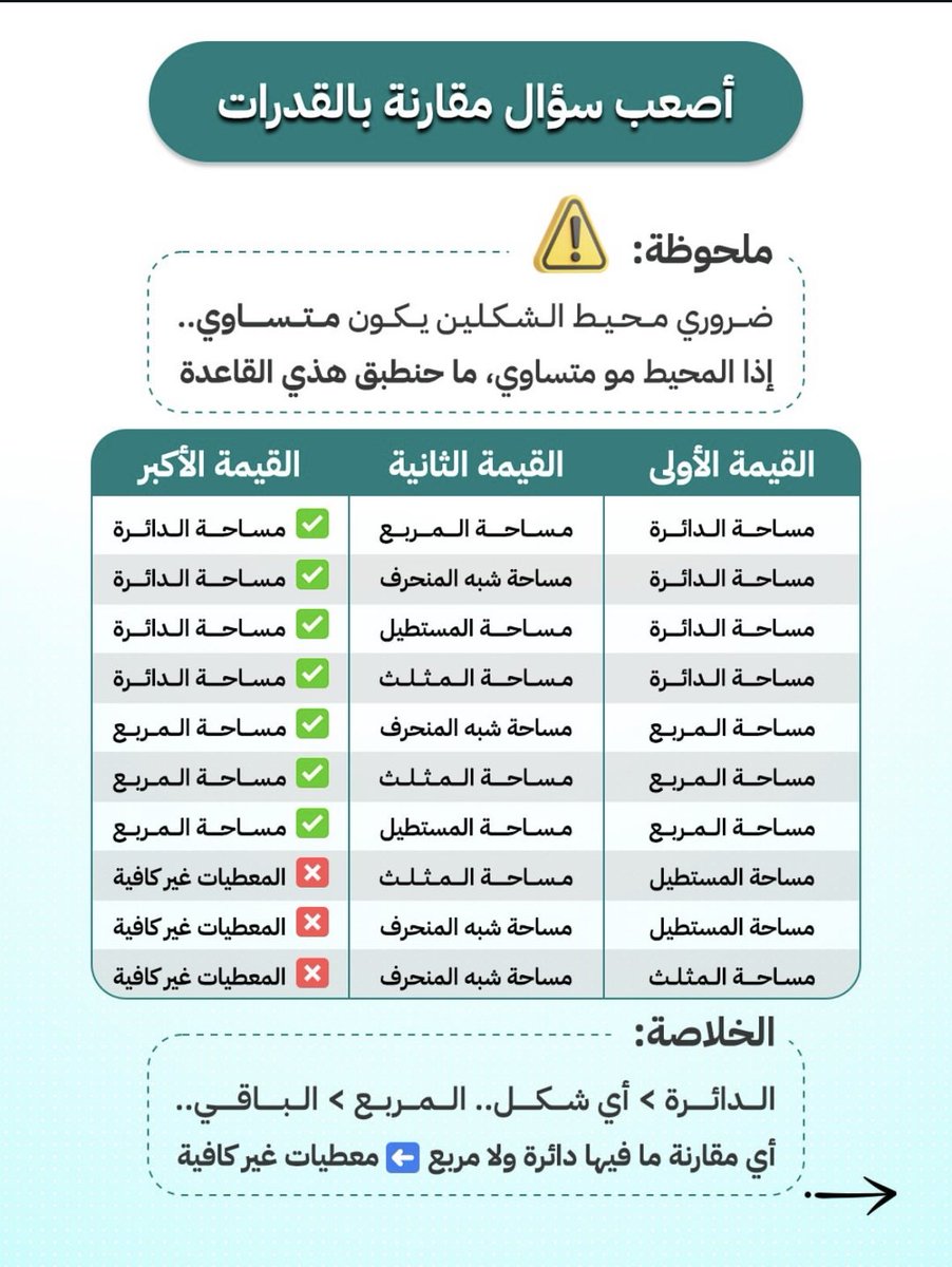 HA102x's tweet photo. مهمه جدا تعرفهااا وتحفظهاا🛑🛑🛑🛑🛑🛑🛑🛑🛑🛑🛑 https://t.co/0GeQhhON3t