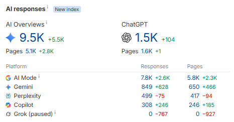alexgroberman's tweet photo. A brand followed the recommendations in this article and got to $100,000+/month. https://t.co/xeP4YkUugS