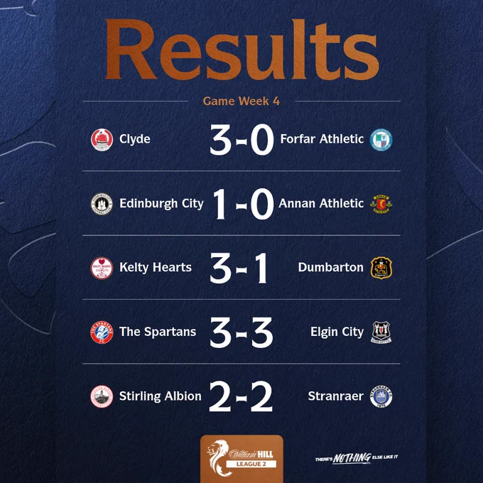 William Hill League 2 Round 4 Full Time Results