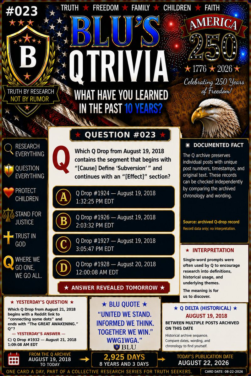 DreamBlu2813's tweet photo. Card 23
“Don’t just guess—research it. 🔎🇺🇸 What’s your answer: A, B, C, or D?”
#BLUQTRIVIA #QTRIVIA #ResearchEverything #QuestionEverything #DocumentedHistory #TruthByResearch #Trivia https://t.co/MXoQyZ0BcE