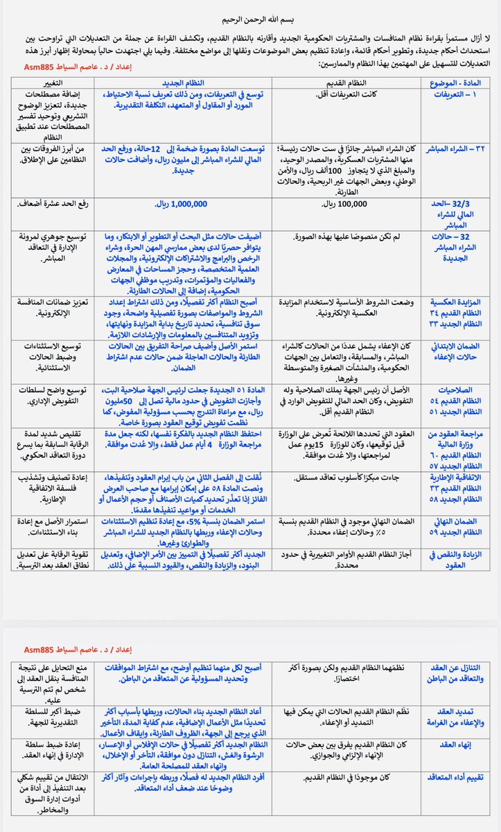 Asm885's tweet photo. بقراءة #نظام_المنافسات_والمشتريات_الحكومية الجديد، وبمقارنتي له بالنظام القديم، ظهرت لي جملة من التعديلات التي تراوحت بين استحداث أحكام جديدة، وتطوير أحكام قائمة، وإعادة تنظيم بعض الموضوعات ونقلها إلى مواضع مختلفة. وفيما يلي اجتهدت حالياً بمحاولة إظهار أبرز هذه التعديلات للتسهيل على المهتمين بهذا النظام والممارسين: