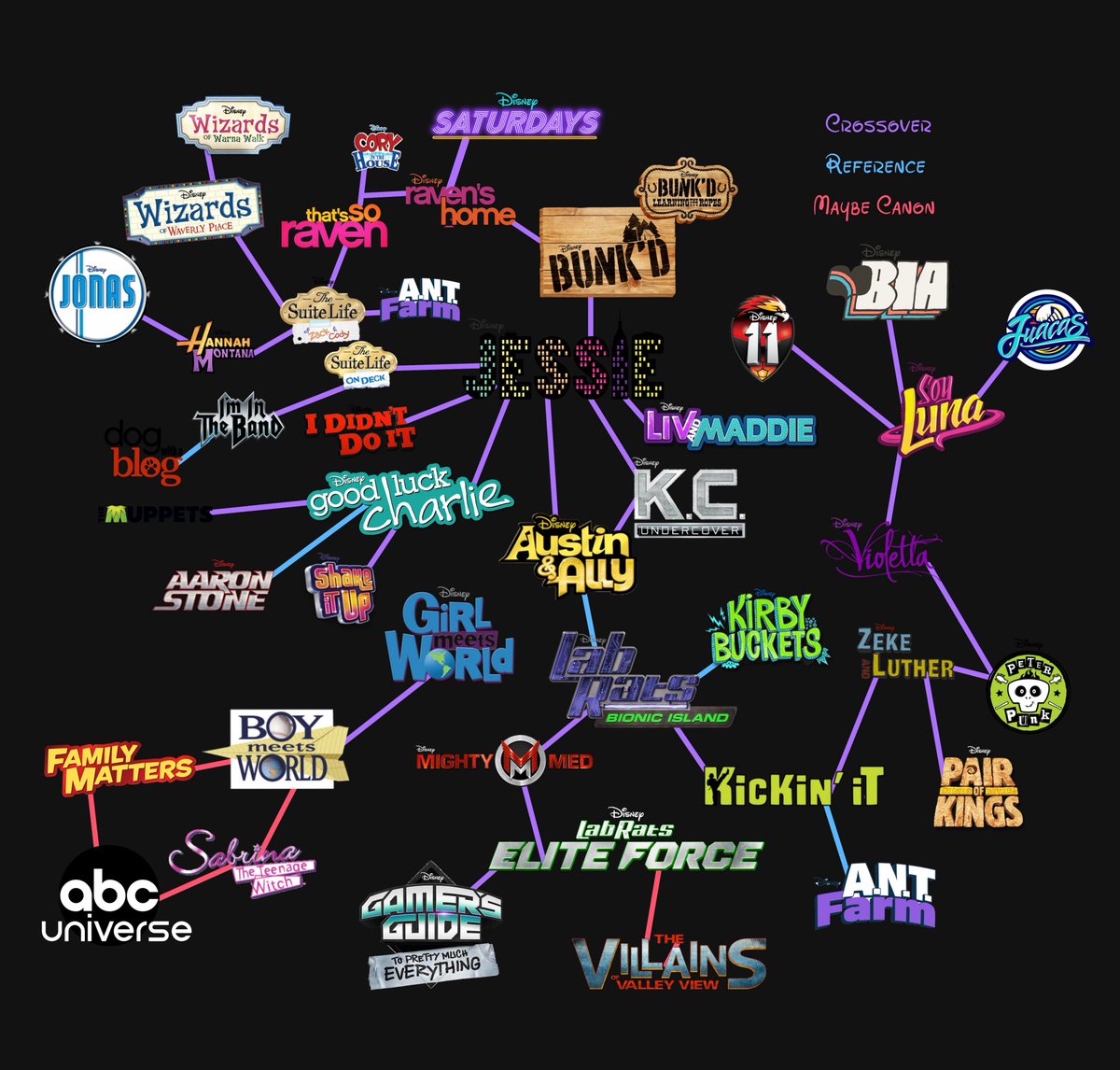 MagiZtrado's tweet photo. @siriustiltskin Basta vc olha o multiverso crossover da loucura dos canais Disney e possível sim ser canon kkk lembrando q D4 eles tem aula de magia q lembra muitos os eps de Sofia. https://t.co/ni8sZ4vBC2
