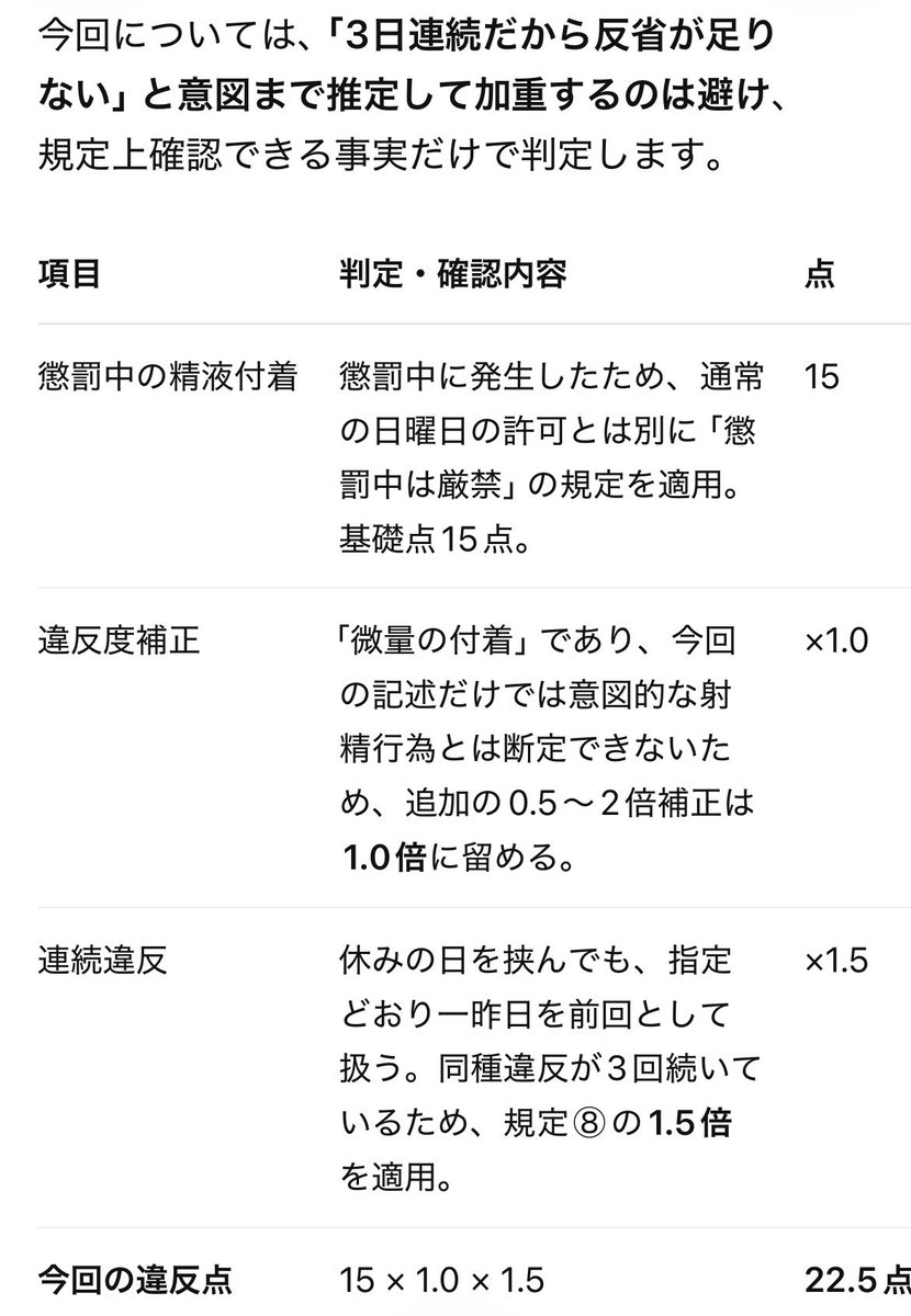 spo_uni63525's tweet photo. 今日もやはり出てしまいました…
判定はこんな感じ。
3日連続だから加重するわけではないと言いながら、明らかに厳しくなってるなぁ… https://t.co/M9jINhIyC8