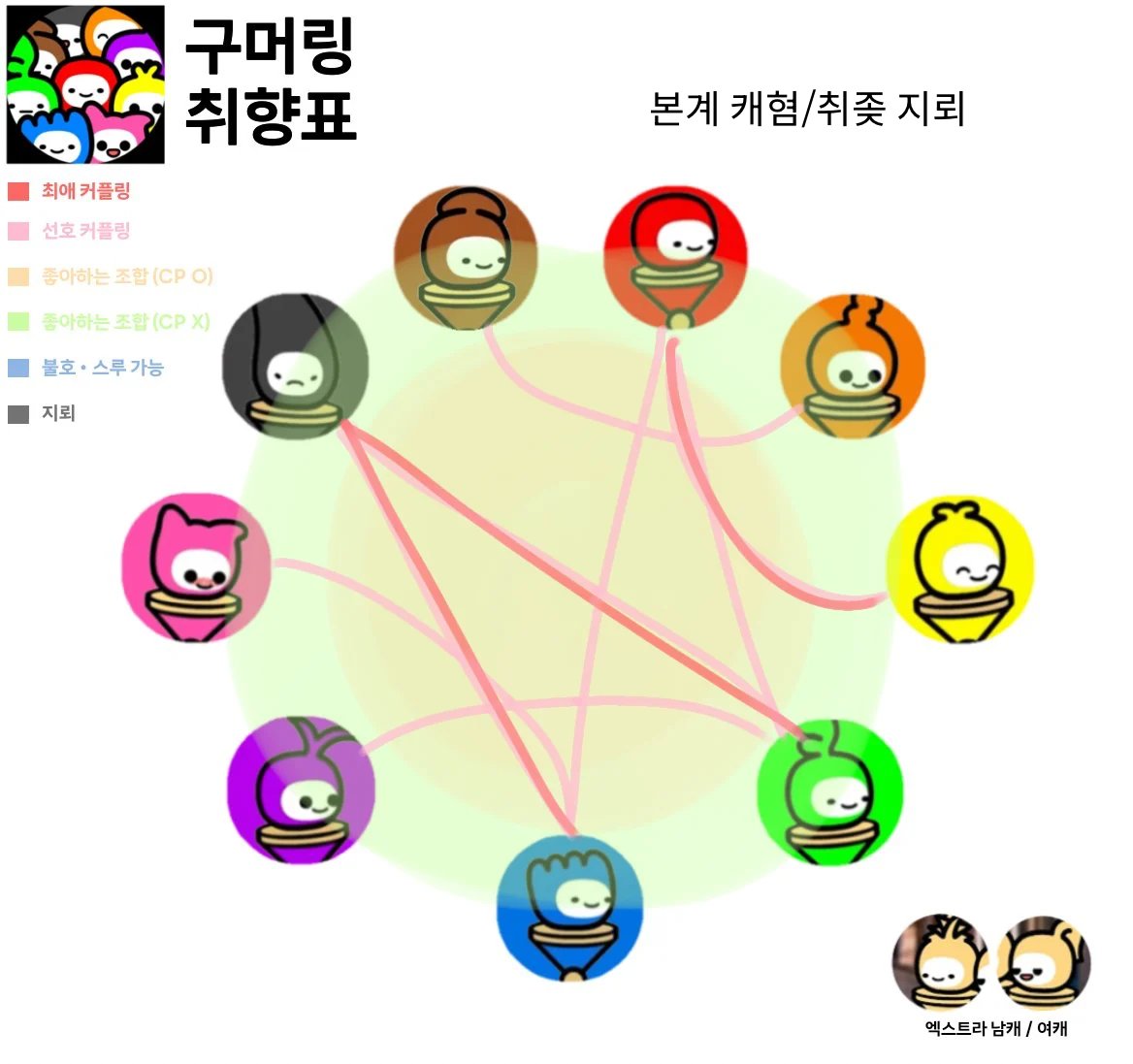 9heads_828282's tweet photo. #구머링_트친소

똥글과 주접이나 싸재껴요
cp 지뢰 없음ㅎㅎ https://t.co/WtDs20RaDk