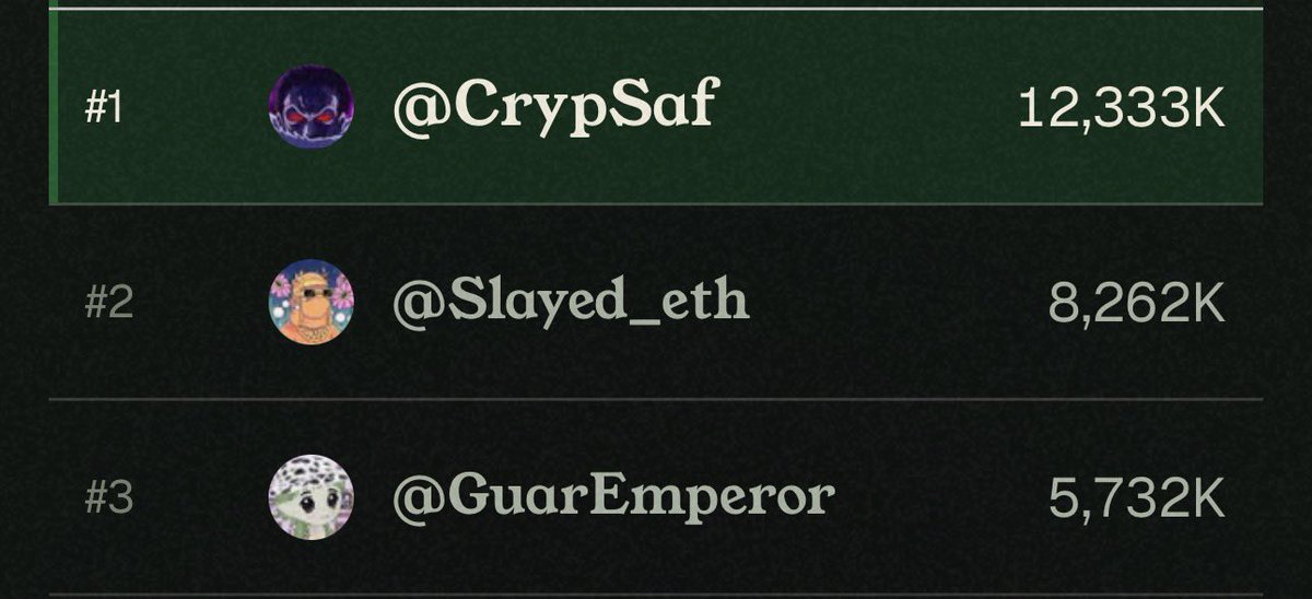 GuarEmperor's tweet photo. omg top 3 on @commonsmade 

big respect for @Slayed_eth and @CrypSaf 

today ready 2 vouch 😘 https://t.co/SzvNFIpog2
