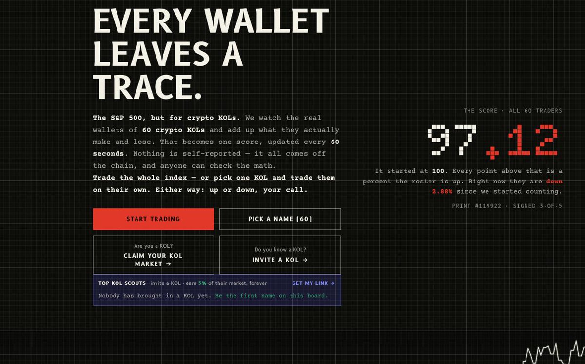 xKoL_perps's tweet photo. New feature is live now.

Do you know a KOL?
Invite any of them with your referral link, get 20% of all fees from that KOL's market.

Give it a go now at https://t.co/Z84mEeSsrV https://t.co/Pq6A09F1yQ