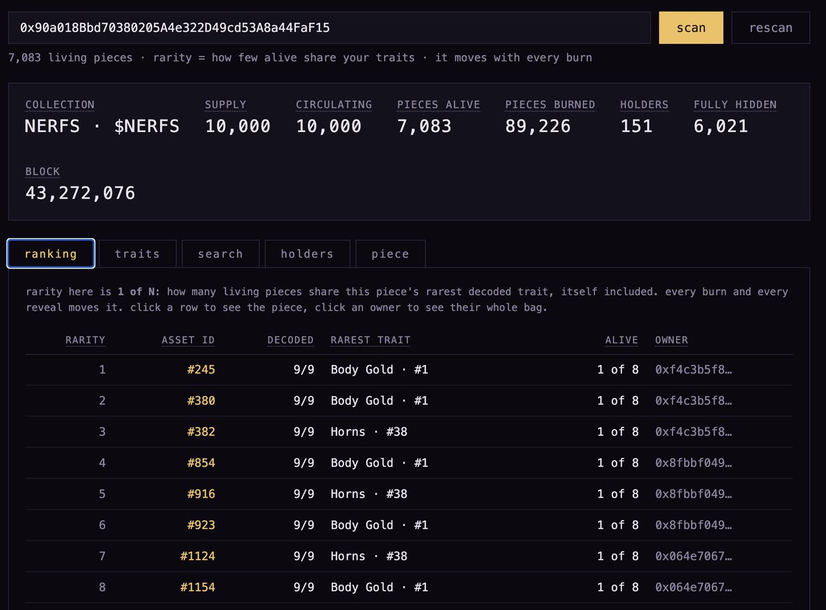 cryptonerfs's tweet photo. This is very fun to use. Now it is easy to sort for rare Nerfs that have been generated.

Thank you @BreakThePoint for creating this for all to use.

The stats are also very cool to see. Currently there are 7,000 $NERFS alive, and almost 90,000 have been burned! Supply is fixed at 10,000 max forever, so we should see the Nerfs become rarer over time.