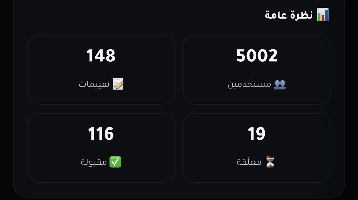 chamber_tu's tweet photo. الحمدلله 
موقعي استقبل 5000 طالب وطالبة من جامعة طيبه🤩🤩🤩

https://t.co/qatMRZ3P96 https://t.co/aLAEHEkcNL