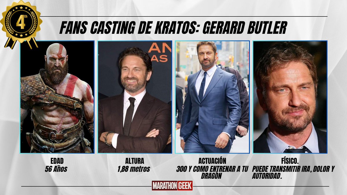 MaratonGeek's tweet photo. 4️⃣ GERARD BUTLER como KRATOS

⚔️ ¿Un guerrero griego interpretado por el mismísimo Leónidas? 😏

Butler tiene la presencia, voz, físico y experiencia en acción para hacerlo funcionar. Su principal problema es la edad: con 56 años, sería un Kratos considerablemente más veterano. https://t.co/qtrHMNQQel