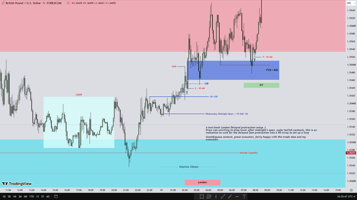 BChisangaa's tweet photo. Wednesday 19 August '26
GBPUSD TRADE IDEA REVIEW https://t.co/7ED9GdNyeK