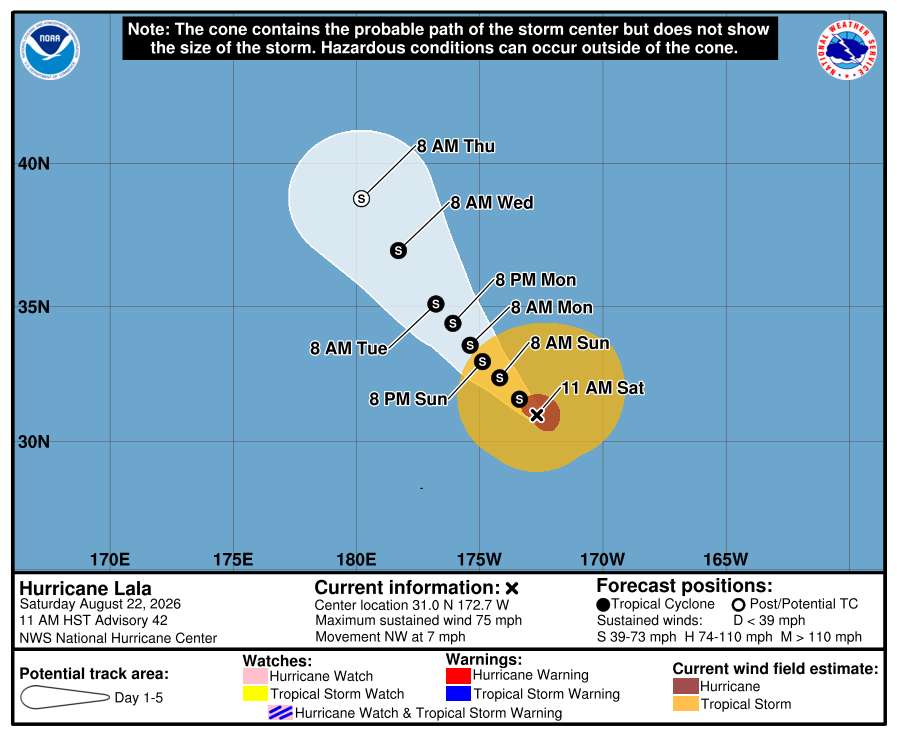 JTAnimates2026's tweet photo. #LALA; 75mph 981mb- Lala remains a hurricane very high north.
#MOKE; 50mph 996mb- Heavy rainfall &amp; gusty winds to reach Hawaii soon. Flooding will occur.
#91E (50/50); A TD could still form.
#92E (90/90); A TD/TS is expected to form.
AOI 3 (0/40); A TD could form,
#wxtwitter https://t.co/sipsFPVVVn