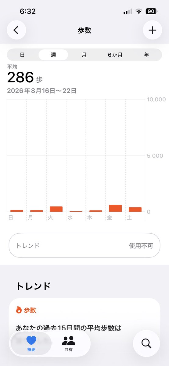 PU4_ISAAC's tweet photo. 火曜と金曜にコンビニ行っただけの人 https://t.co/8eBtyVtaHH