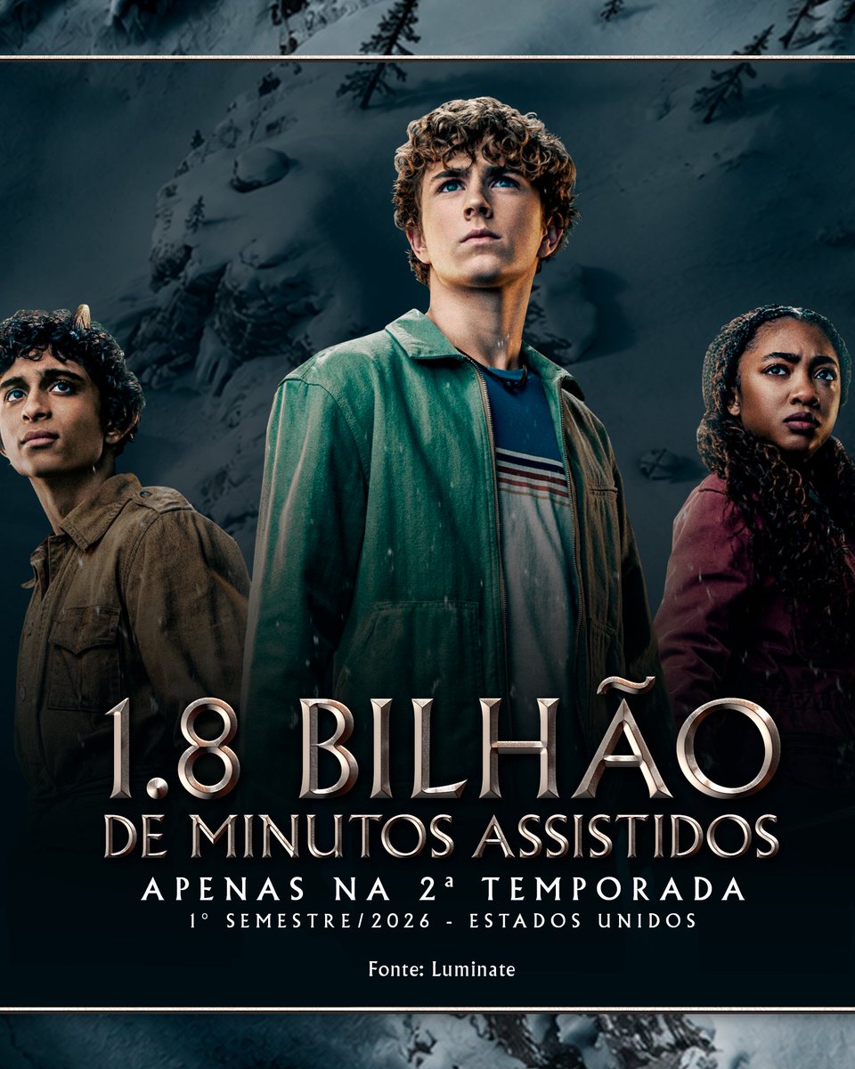 PercyJacksoon's tweet photo. Fenômeno de audiência ✨🔱

“Percy Jackson e os Olimpianos” computou mais de 2.6 bilhões de minutos assistidos no 1º semestre deste ano, segundo dados da Luminate Data. Neste período, a produção ficou no 2º lugar geral entre as séries originais mais assistidas do streaming. https://t.co/i10FDoti6n